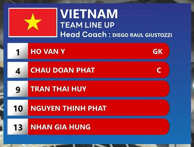 Trực tiếp futsal Việt Nam vs Thái Lan: Chuẩn bị xuất chiến 878880