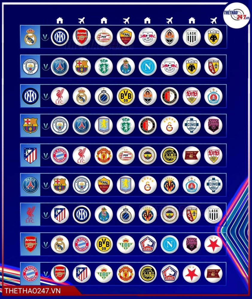 Harry Kane chỉ thẳng ứng viên số 1 vô địch Champions League 2026/27