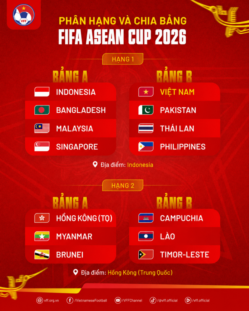 Khó Khăn Chồng Chất Chờ ĐT Việt Nam Tại FIFA ASEAN Cup 2026
