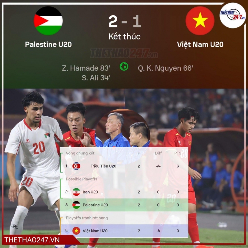 Kịch bản nào giúp U20 Việt Nam giành vé dự VCK U20 châu Á 2027?