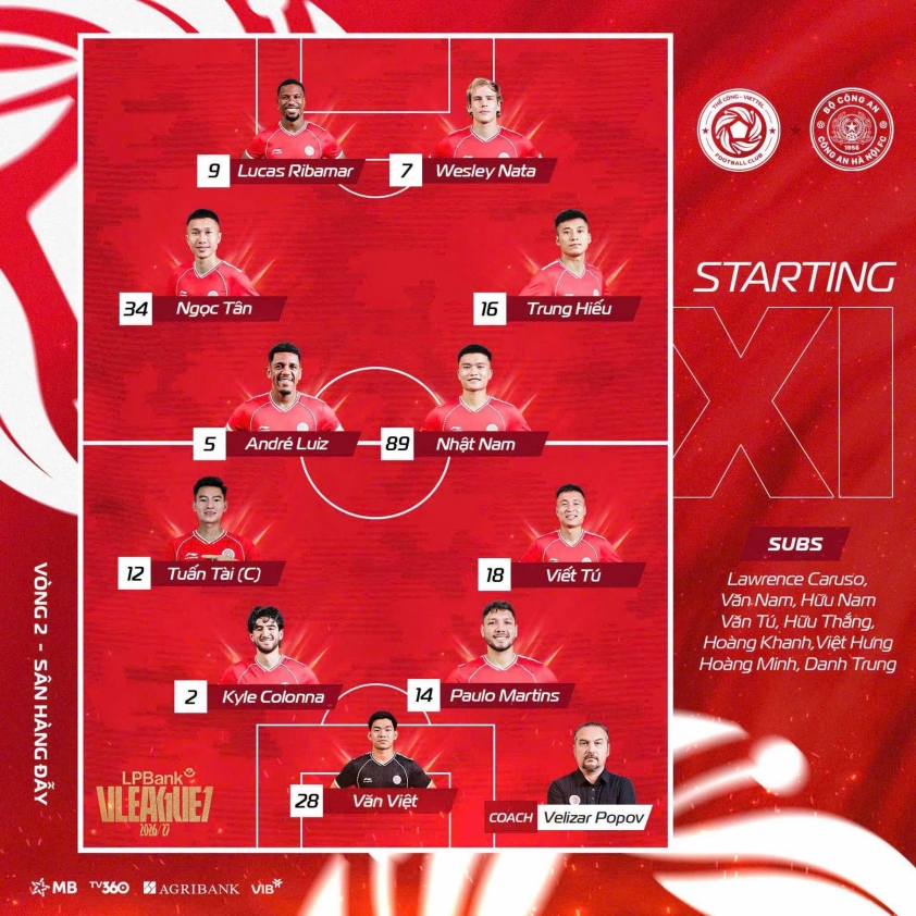 Trực tiếp Viettel vs CAHN, 19h15 hôm nay 10/9