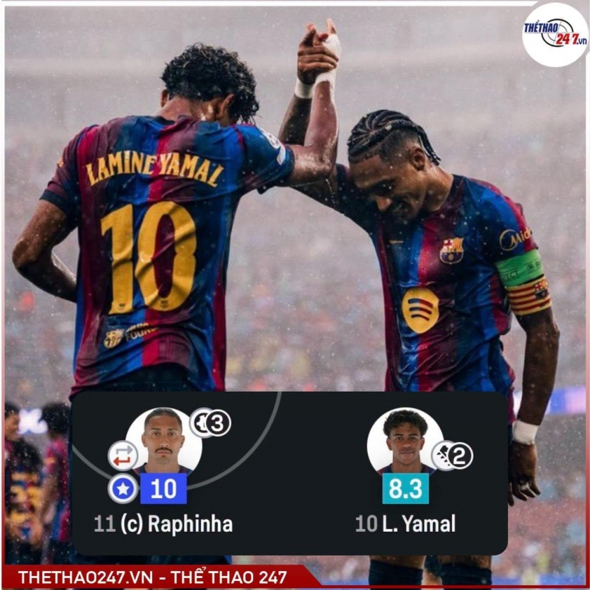 Không phải Messi, lộ diện ngôi sao khởi đầu xuất sắc nhất lịch sử Barca