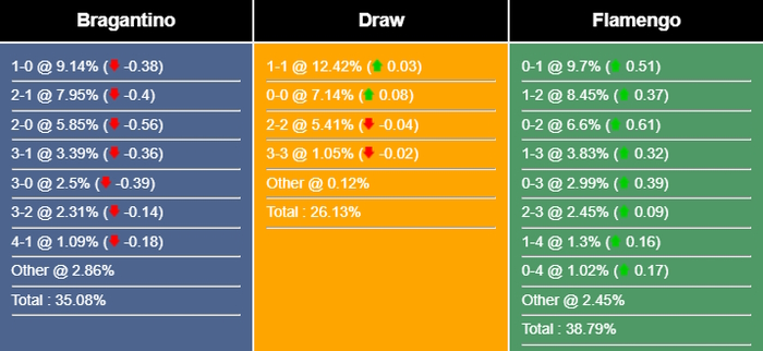 Nhận định, dự đoán Bragantino vs Flamengo, 07h30 ngày 23/06/2023 294726