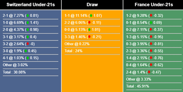 Nhận định, dự đoán U21 Thụy Sĩ vs U21 Pháp, 01h45 ngày 29/06/2023 296845