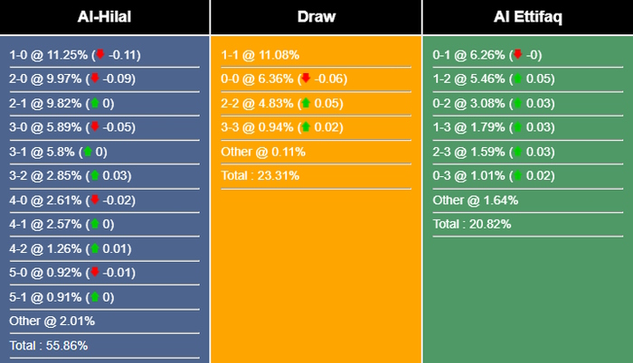 Nhận định, dự đoán Al Hilal vs Al Ettifaq, 01h00 ngày 29/08/2023 319034
