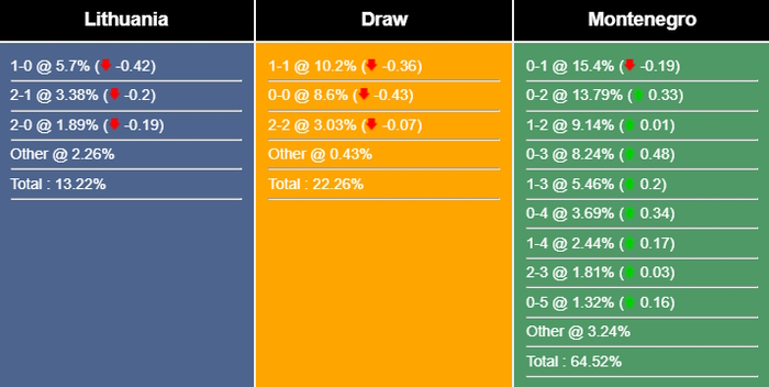 Nhận định, dự đoán Lithuania vs Montenegro, 23h00 ngày 07/09/2023 323205