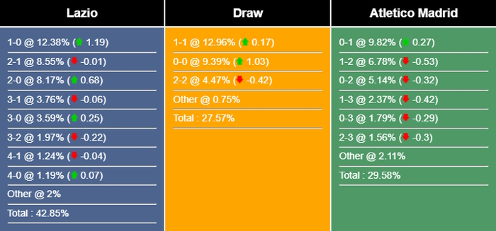 Nhận định, dự đoán Lazio vs Atletico Madrid, 02h00 ngày 20/09/2023 328672