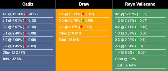 Cadiz-Rayo-Vallecano-sm