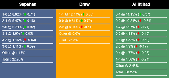 Nhận định, dự đoán Sepahan vs Al Ittihad, 23h00 ngày 02/10/2023 335001