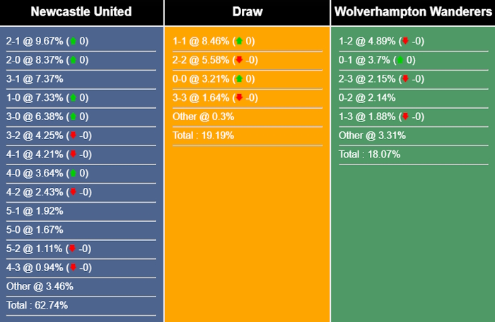 wolves-newcastle-sm