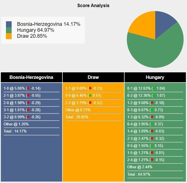 Bosnia-Herzegovina-vs-Hungary