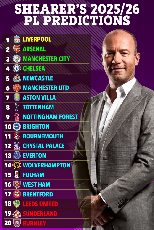 gm 10 08 shearer predictions graphic c4ccb9 190013