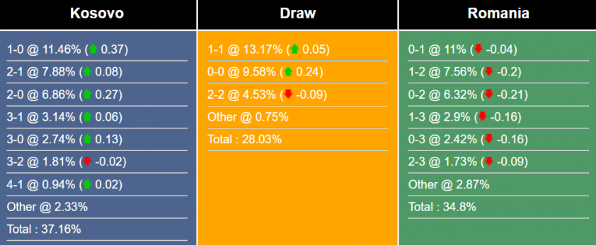 Nhận định, dự đoán Kosovo vs Romania 292685