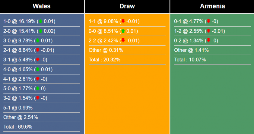 Nhận định, dự đoán Wales vs Armenia 292708