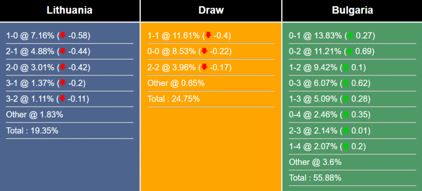 Nhận định, dự đoán Lithuania vs Bulgaria, 20h00 ngày 17/6/2023 293108