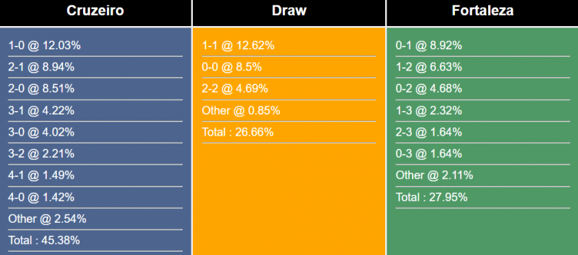 Nhận định, dự đoán Cruzeiro vs Fortaleza, 5h ngày 22/6/2023 294358