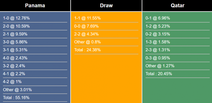 Nhận định, dự đoán Panama vs Qatar, 6h ngày 9/7/2023 300673