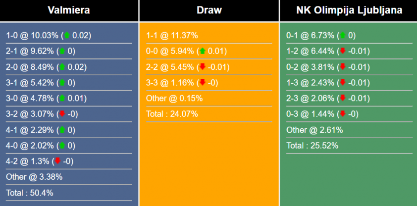 Nhận định, dự đoán Valmiera vs Olimpija Ljubljana, 22h00, ngày 18/7/2023 304493