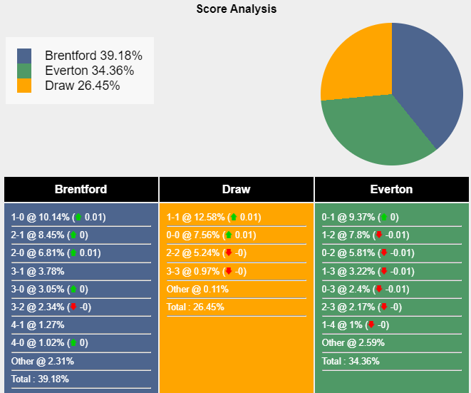 Nhận định, dự đoán Brentford vs Everton, 23h30 ngày 23/09/2023 330946
