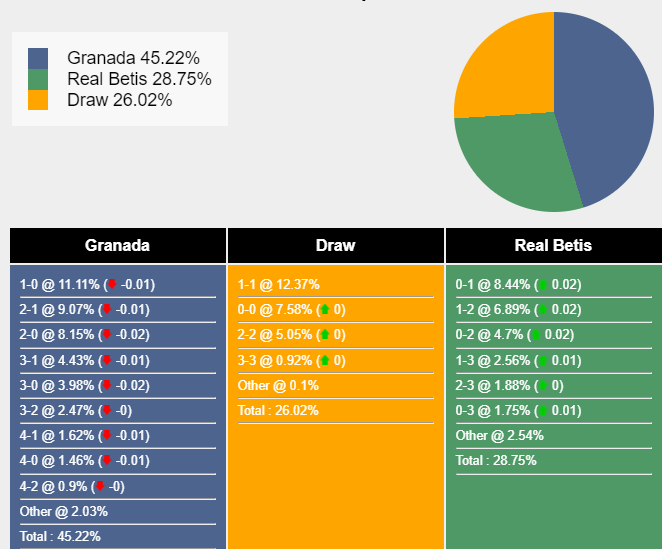 Nhận định, dự đoán Granada vs Betis, 0h00 ngày 29/09/2023 333414