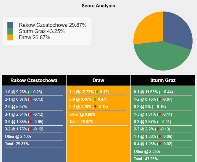 Nhận định, dự đoán Rakow vs Stum Graz, 23h45 ngày 05/10/2023 336811