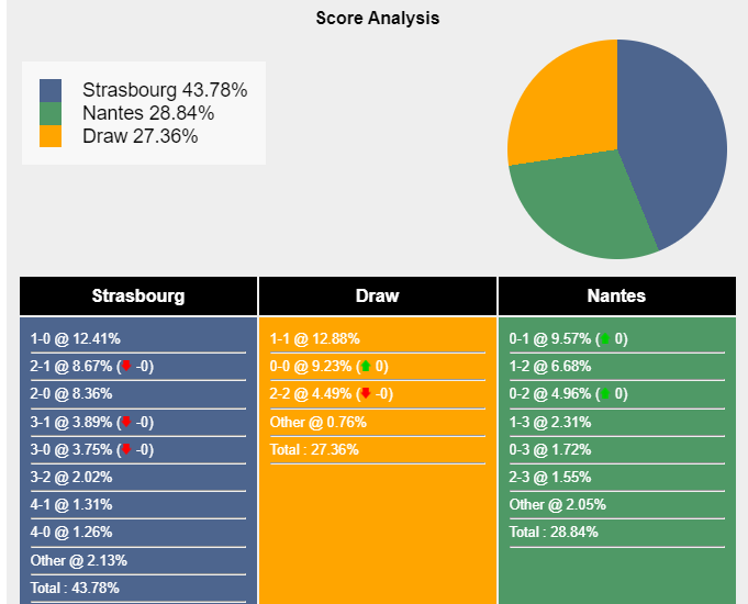 Nhận định, dự đoán Strasbourg vs Nantes, 02h00 ngày 07/10/2023 337344