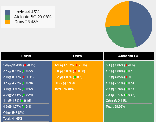 Nhận định, dự đoán Lazio vs Atalanta, 20h00 ngày 08/10/2023 338237