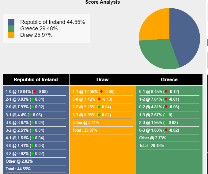 Nhận định, dự đoán Ireland vs Hy Lạp, 01h45 ngày 14/10/2023 340528