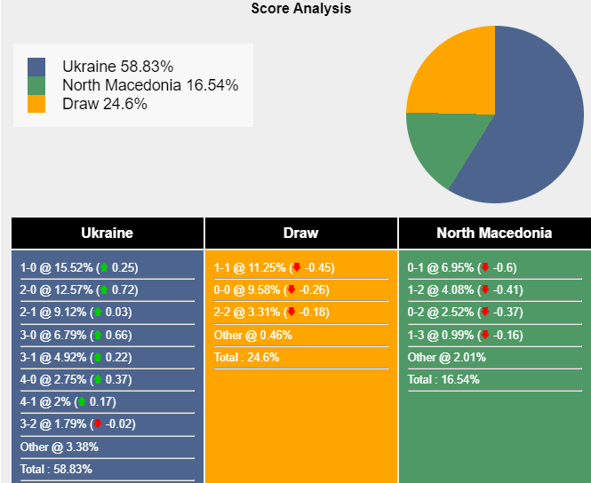 Nhận định, dự đoán Ukraine vs Bắc Macedonia, 20h00 ngày 14/10/2023 341080