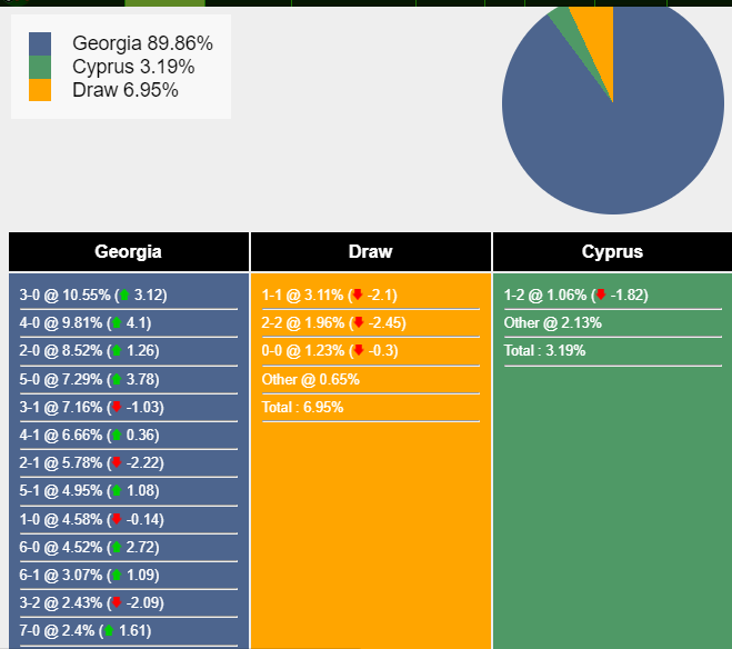 Nhận định, dự đoán Georgia vs Đảo Síp, 20h00 ngày 15/10/2023 341444
