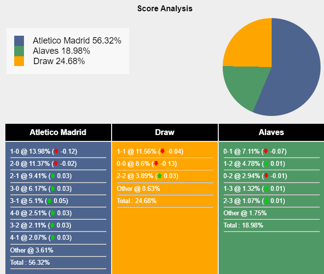 Nhận định, dự đoán Atletico Madrid vs Deportivo Alaves, 03h00 ngày 30/10/2023 348354