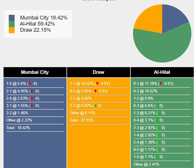 Nhận định, dự đoán Mumbai City vs Al Hilal, 21h00 ngày 06/11/2023  351949
