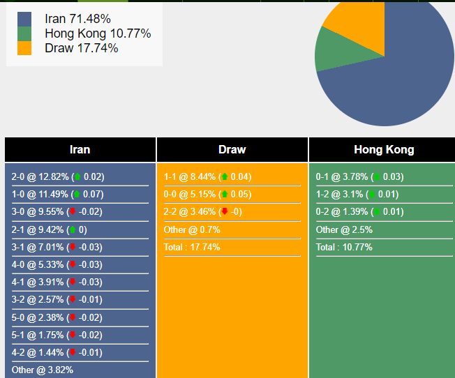 Nhận định, dự đoán Iran vs Hong Kong, 21h30 ngày 16/11/2023 357068