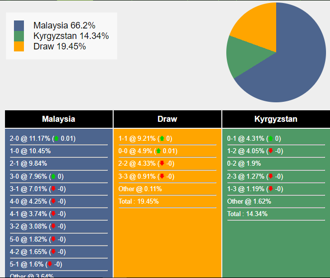 Nhận định, dự đoán Malaysia vs Kyrgyzstan, 20h00 ngày 16/11/2023 357054
