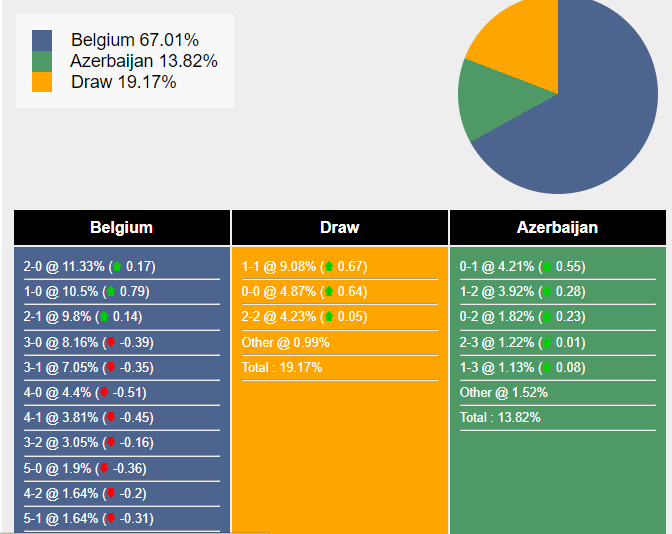 Nhận định, dự đoán Bỉ vs Azerbaijan, 0h00 ngày 20/11/2023 358663