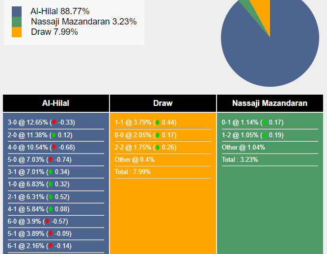 Nhận định, dự đoán Al Hilal vs Nassaji Mazandaran, 23h00 ngày 04/12/2023 366475