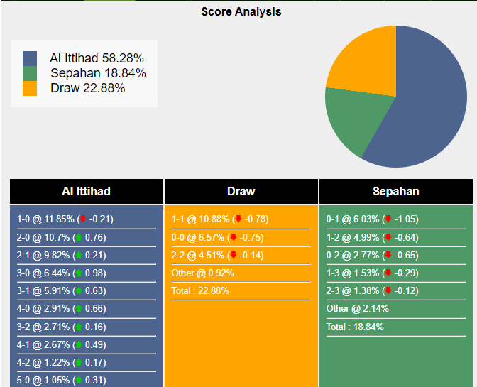 Nhận định, dự đoán Al Ittihad vs Sepahan, 01h00 ngày 05/12/2023 366509
