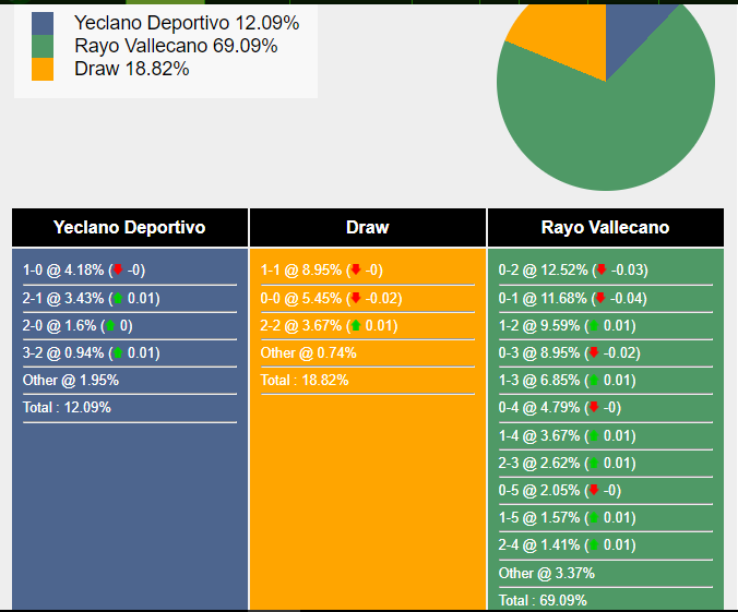 Nhận định, dự đoán Yeclano vs Rayo Vallecano, 18h00 ngày 06/12/2023 367832