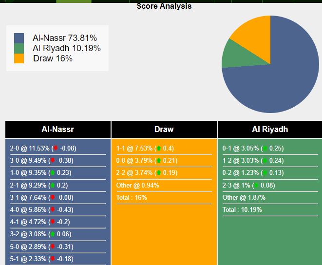Nhận định, dự đoán Al Nassr vs Al Riyadh, 01h00 ngày 09/12/2023 369129