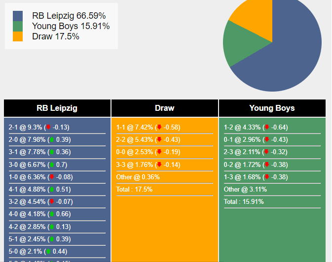 Nhận định, dự đoán RB Leipzig vs Young Boys, 0h45 ngày 14/12/2023 371952