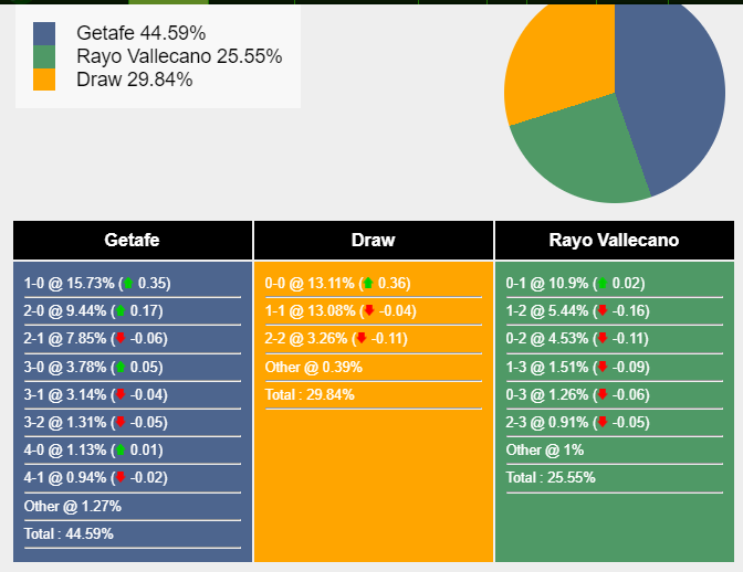 Nhận định, dự đoán Getafe vs Rayo Vallecano, 23h00 ngày 02/01/2024  382520