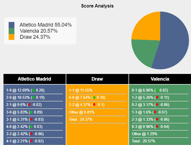Nhận định, dự đoán Atletico Madrid vs Valencia, 03h00 ngày 29/01/2024 398639
