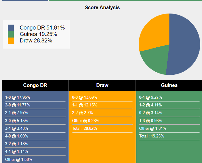 Nh N Nh D O N Congo Vs Guinea 03h00 Ng Y 03 02 2024   Nhan Dinh Du Doan Congo Vs Guinea 03h00 Ngay 03 02 2024 401475 