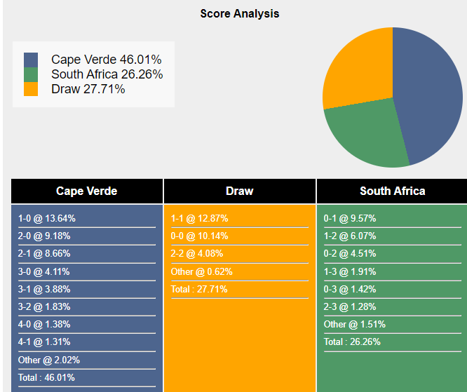 Nhận định, dự đoán Cape Verde vs Nam Phi, 03h00 ngày 04/02/2024 402134