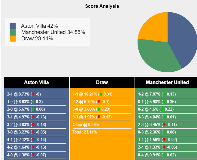 Nhận định, dự đoán Aston Villa vs Man United, 23h30 ngày 11/02/2024 405281