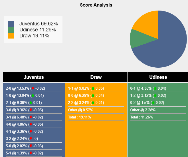 Nhận định, dự đoán Juventus vs Udinese, 02h45 ngày 13/02/2024 405499