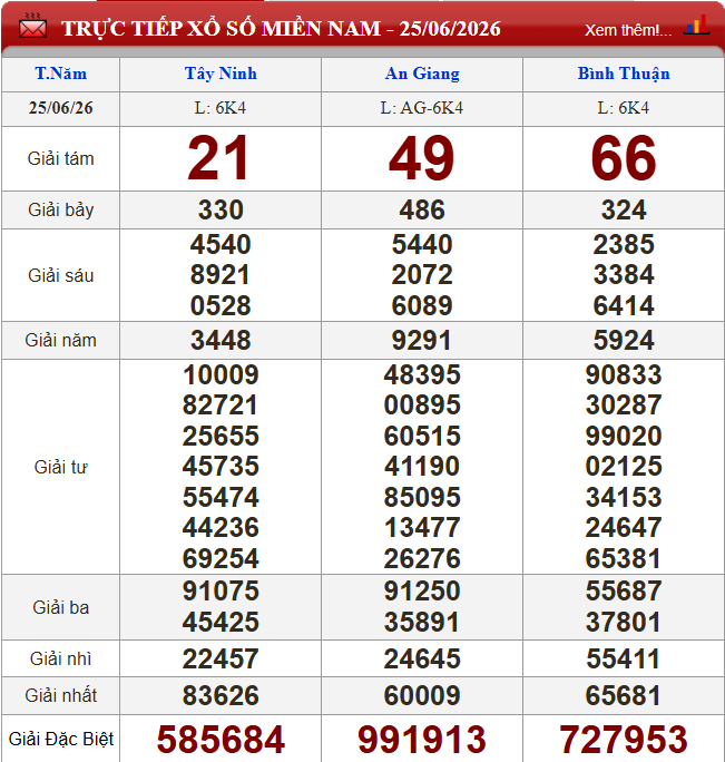 XSMN 26/6/2026 - Kết quả xổ số miền Nam (Vĩnh Long, Bình Dương, Trà Vinh) hôm nay 26/6/2026 857636