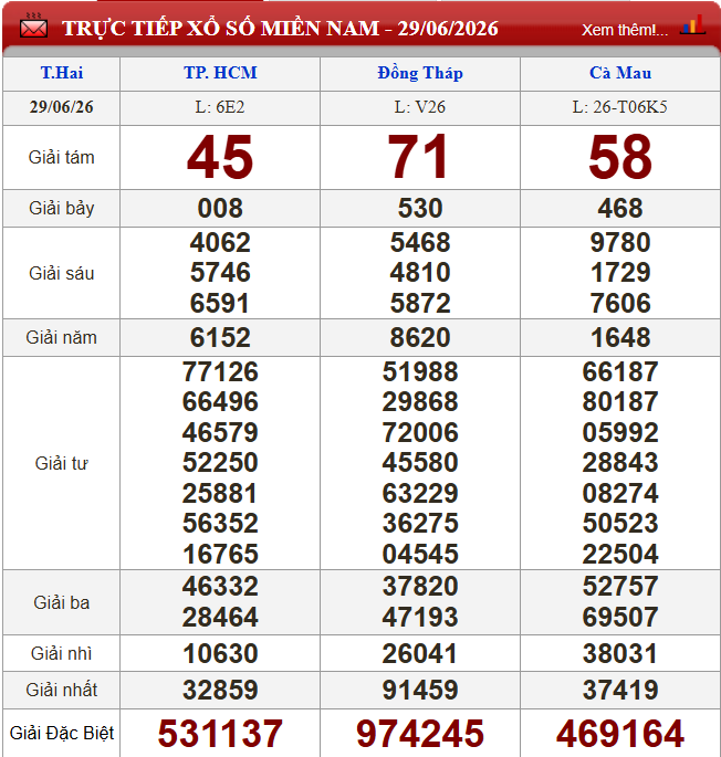 XSMN 30/6/2026 - Kết quả xổ số miền Nam (Bến Tre, Vũng Tàu, Bạc Liêu) hôm nay 30/6/2026 859704
