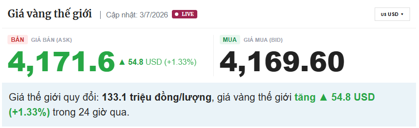 Giá vàng hôm nay chiều 3/7: Vàng trong nước và thế giới đồng loạt bứt phá 861611