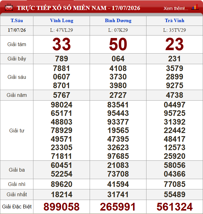 XSMN 17/7/2026 - Kết quả xổ số miền Nam (Vĩnh Long, Bình Dương, Trà Vinh) hôm nay 17/7/2026 869336